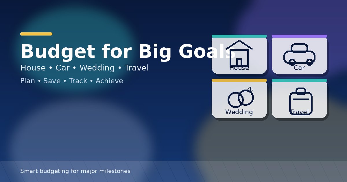 How to Plan a Budget for Big Goals: House, Car, Wedding, or Travel (Step-by-Step)